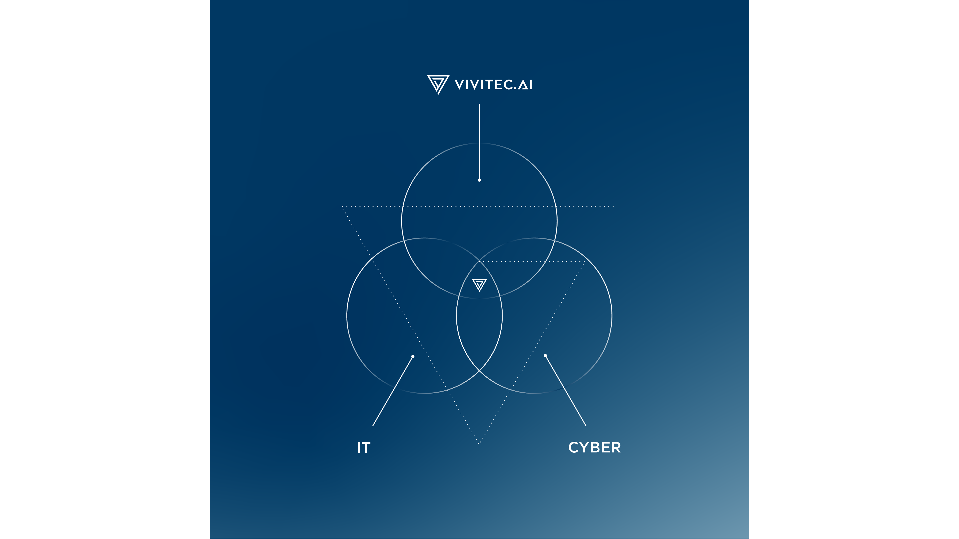 vivitec venn diagram of ai it and cyber services